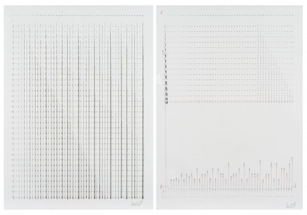 COUNT / Rhythm Study (1) &amp; (2)