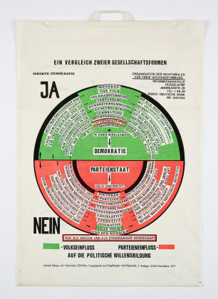 So kann die Parteiendiktatur überwundern werden