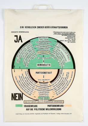 So kann die Parteiendiktatur überwunden werden